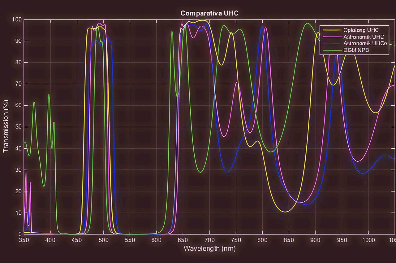 Filtros Optolong UHC - Astronomik UHC y UHCe - DGM NPB -&nbsp; cr�ditos Varlos Capia 