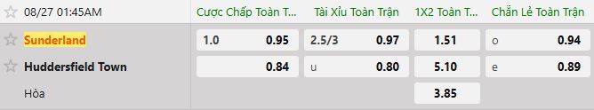 Soi kèo tài xỉu cả trận Sunderland vs Huddersfield 