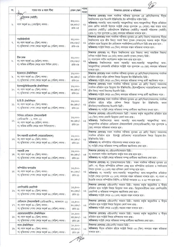 SSH-Job-Circular-2023-PDF-2