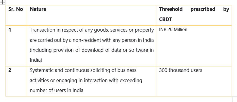 Threshold limit of SEP