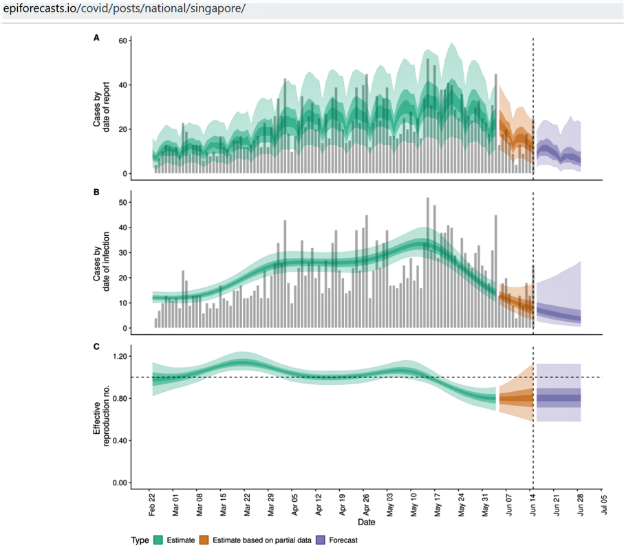 effectivereproduction_15Jun