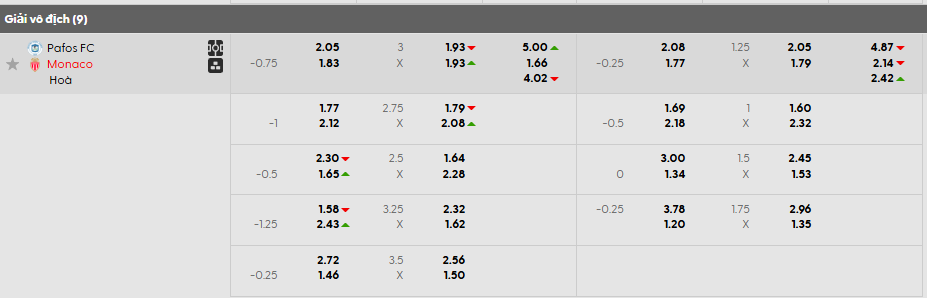 Tỷ lệ kèo Pafos vs Monaco