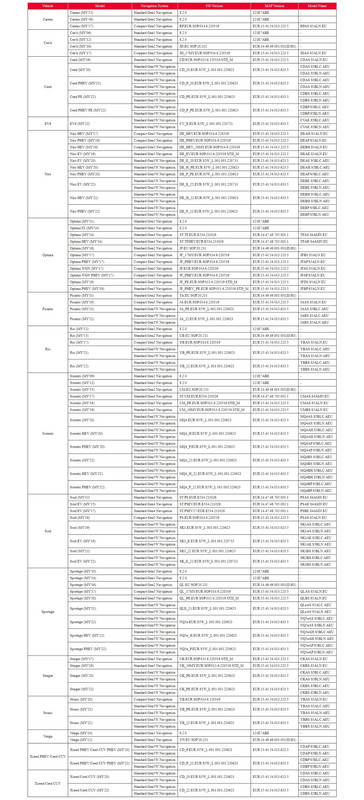 Capture web_4-11-2022_103846_update.kia.com