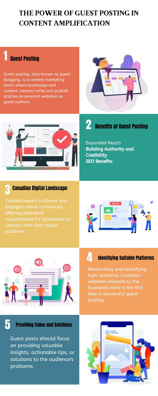 Orange Green Blue Colorful 5 Reasons To Use Informational infographic