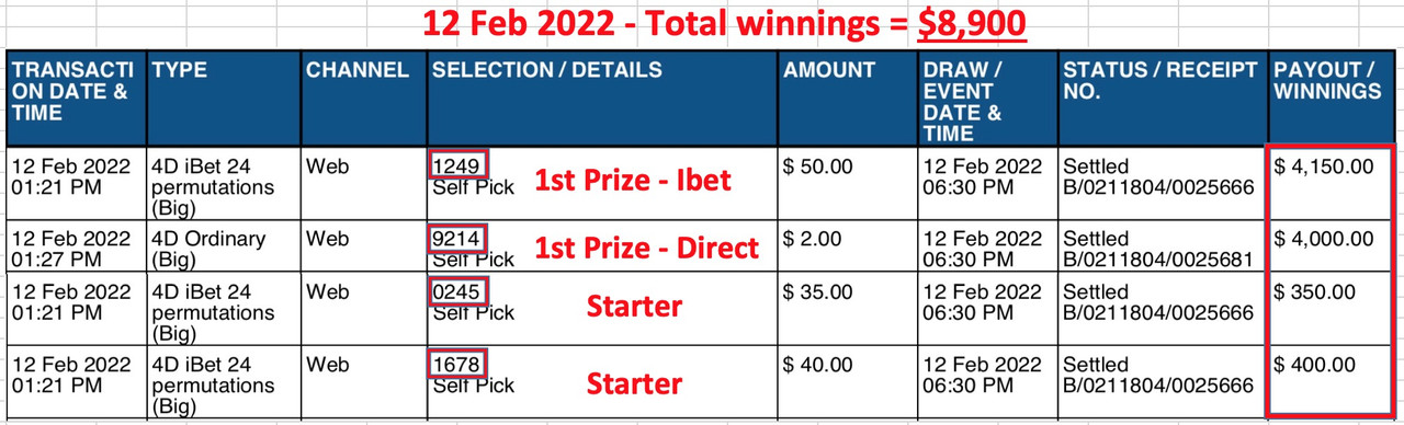 12 Feb - 9214 (1st Prize - Ibet & Direct), 0245 & 1678 (Starters)