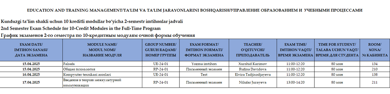 Education (10 credit)