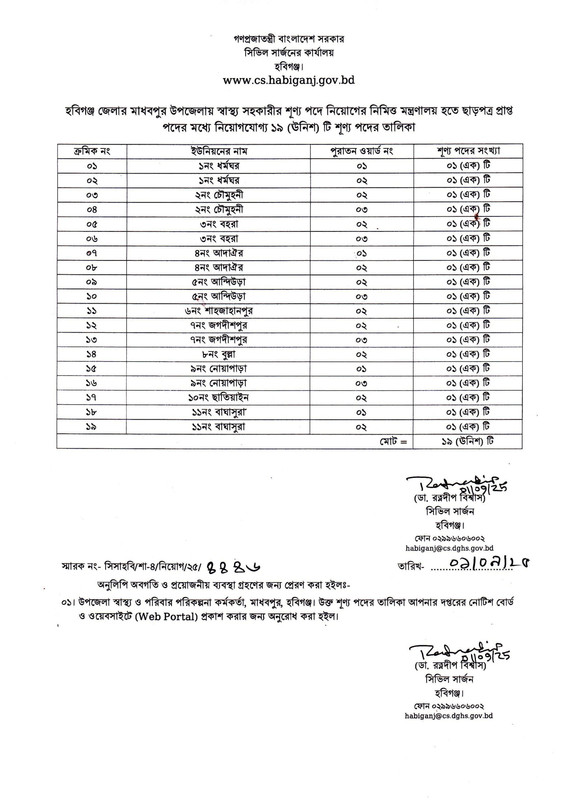 Habiganj-Civil-Surgeon-Office-Job-Health-Assistant-Vacancy-List-2025-PDF-6