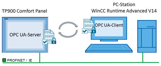 WinCC V7.5 Re: New version...