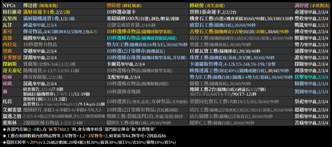 BetrayalData20250720