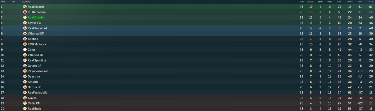 La-Liga-EA-Sports-Fases.png