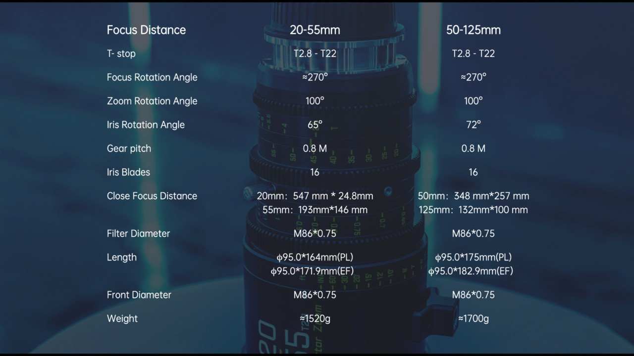 DZOFILM-Pictor-lenses-640x360-2x.jpg