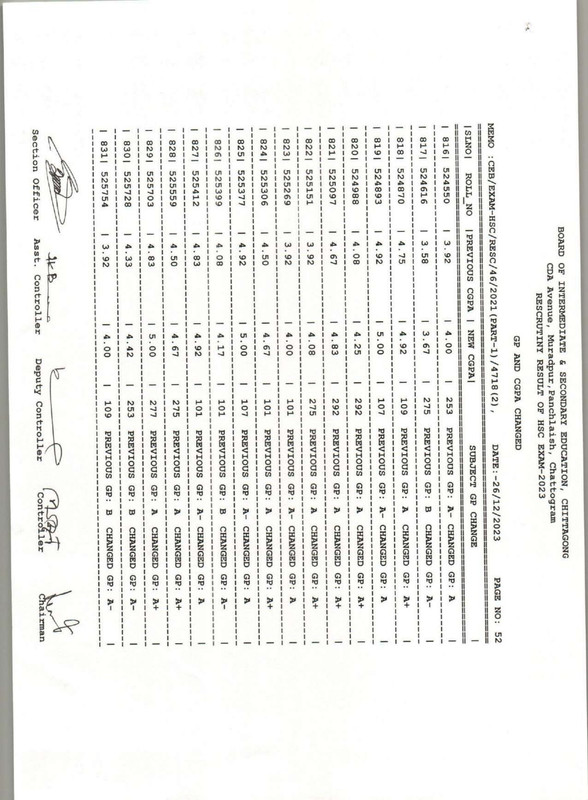 Chittagong-Board-HSC-Rescutiny-Result-2023-PDF-53