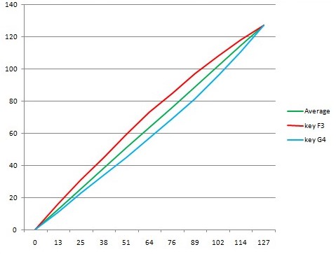 PunBB bbcode test