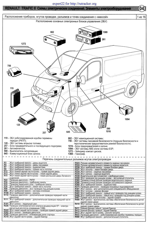 4 розташування електронних блоків