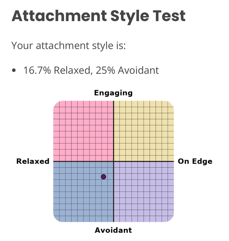 relaxed/avoidant