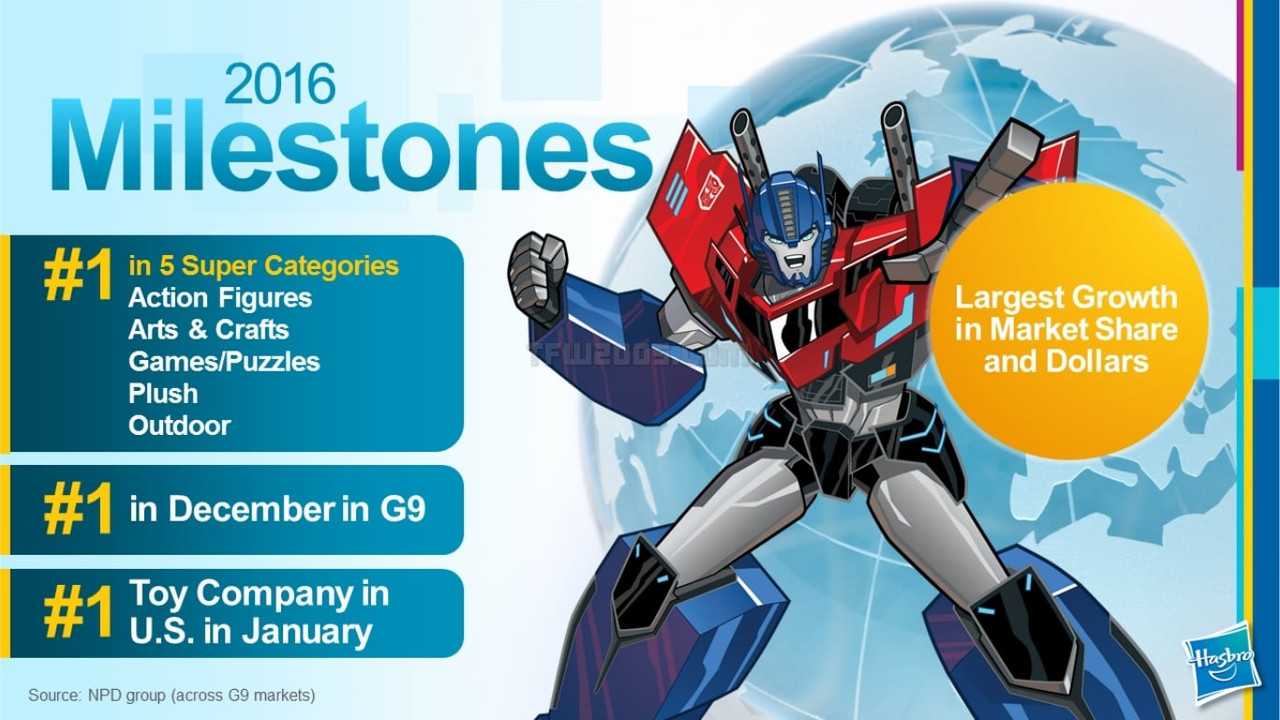 TFW2005-HASBRO-Toy-Fair-2017-0805