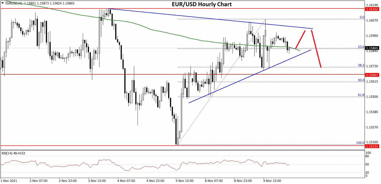 https://i.postimg.cc/sg1dYtRf/EURUSD-Chart-1x.jpg