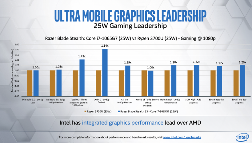 Intel-lead.png