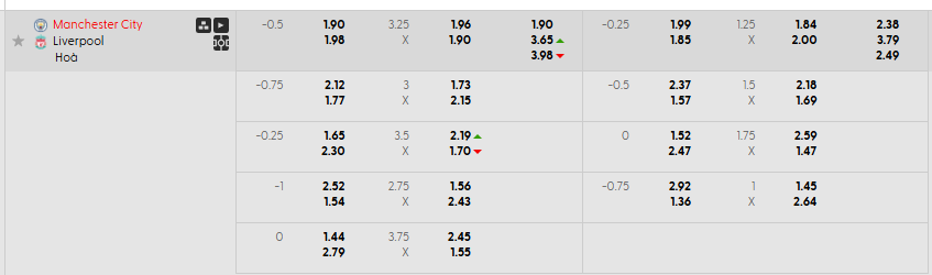 Tỷ lệ kèo MC vs Liverpool