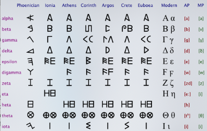 Εικόνα