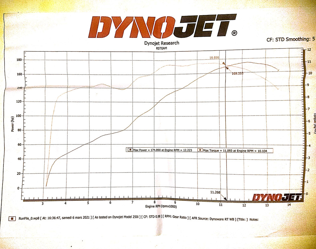 DUCATI PANIGALE V4 stock base model 2018 dyno pull in fourth gear 6 march 2021_1(2)
