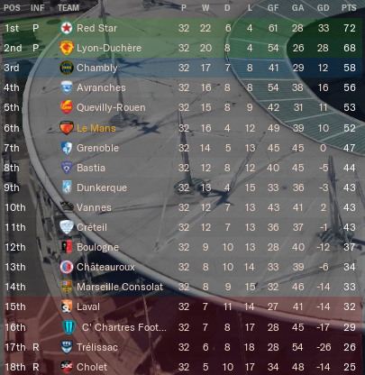 https://i.postimg.cc/sg3XwqPR/Le-Mans-Table-End-Apr2022.png