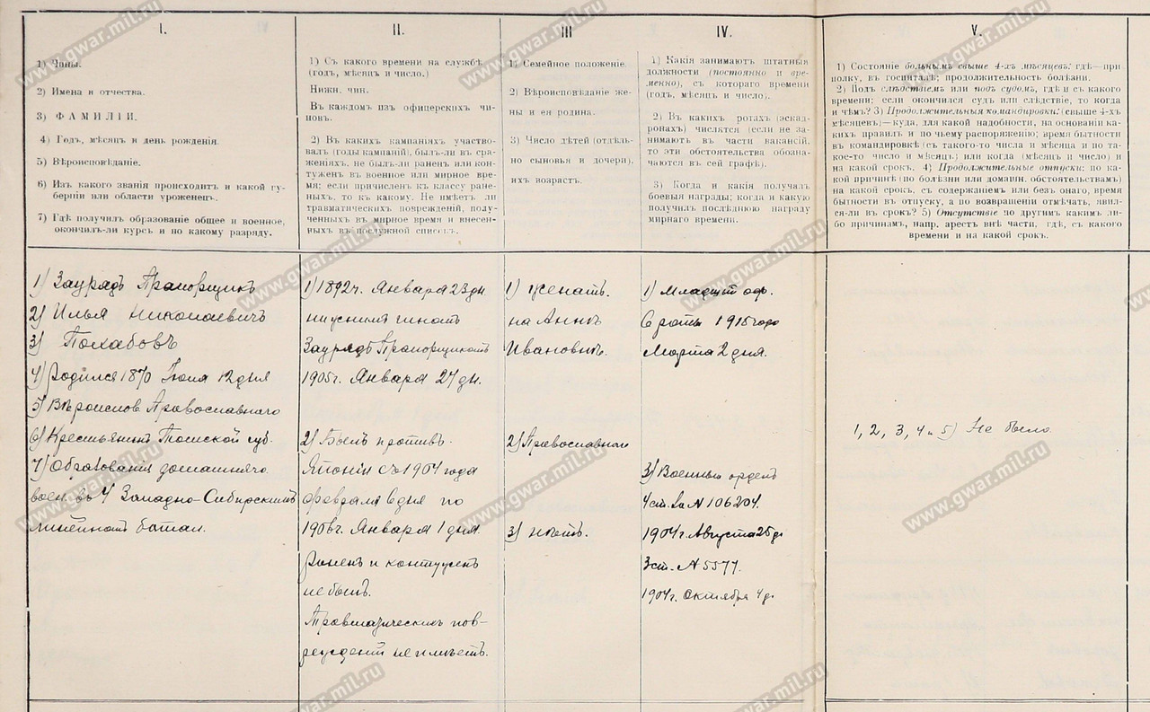 703 Тобольская дружина_31-12-1915