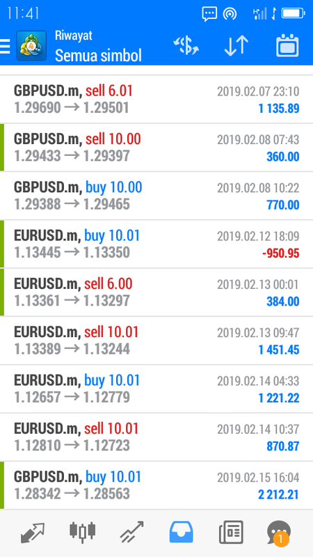 FxOrtrader trading journal FXGlory in Trading Journal_Screenshot-2019-02-16-11-41-46