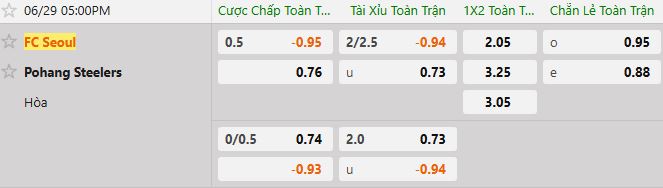 Soi kèo tài xỉu cả trận FC Seoul vs Pohang Steelers