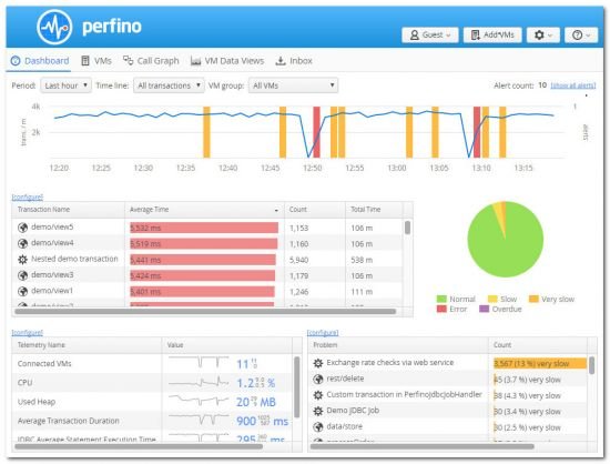 EJ Technologies Perfino 4.0.4 (x64)