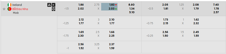 Tỷ lệ kèo ĐT CH Ireland vs Bồ Đào Nha