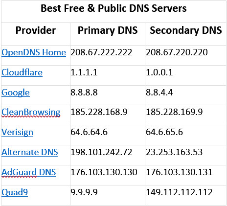 DNS-Servers-2.jpg