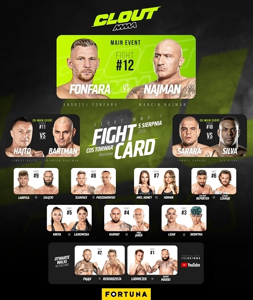 Clout MMA 1 (05.08.2023) PL.720p.PPV.WEB-DL.H264.DD2.0-K83 / Komentarz PL