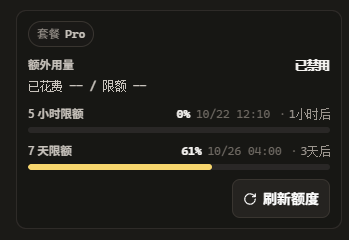 订阅使用情况