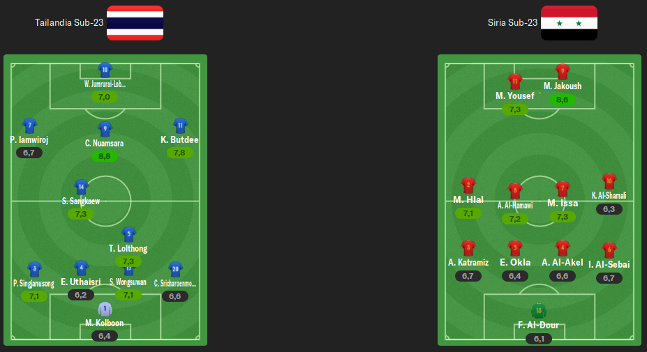 alineacion-semis.png