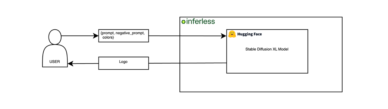 Architecture Diagram