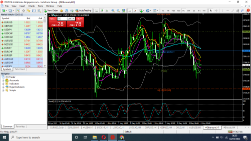 Tehnikal Analisa Market Support dan Resisten - Page 3 Screenshot-04-05-2022-06-03-16