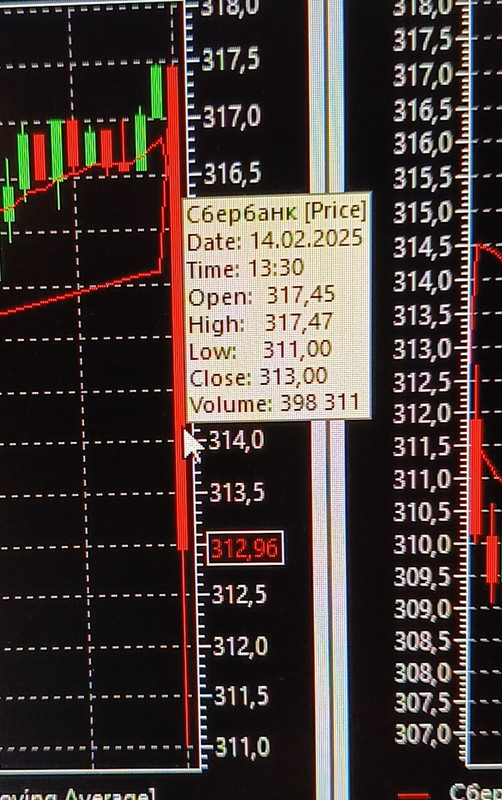 14 февраля 2025 Сненсли стопы в акции Сбербанка...на решении по ставке..