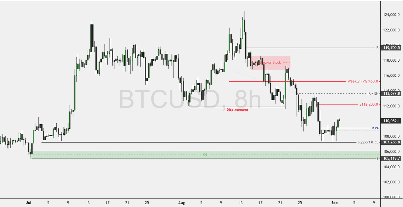 BTCUSD-2025-09-02-11-18-38-3e2c2.png