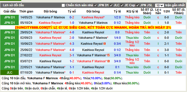 Thành tích đối đầu Yokohama F Marinos vs Kashiwa Reysol  
