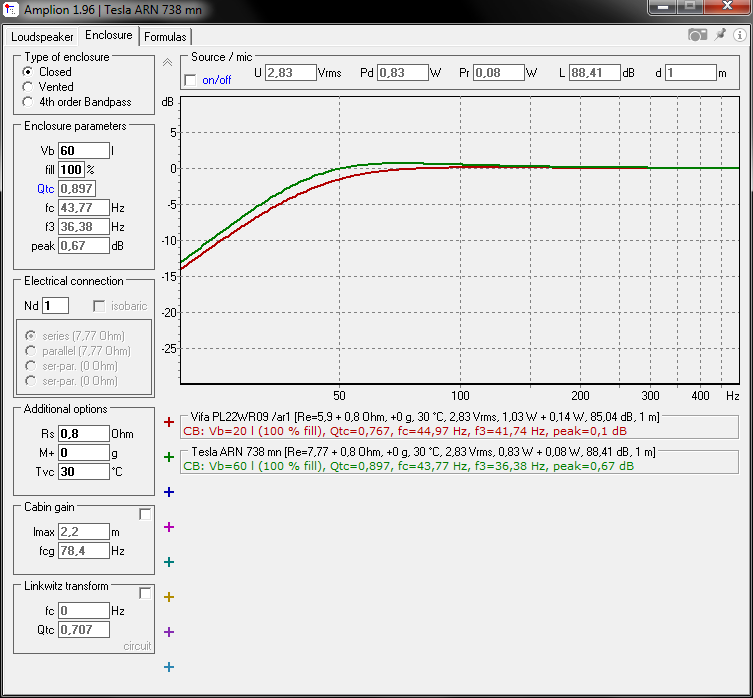 Tesla ARN 738 mn
