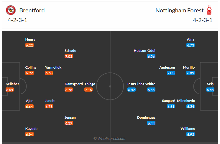 Đội hình dự kiến Brentford vs Nottingham