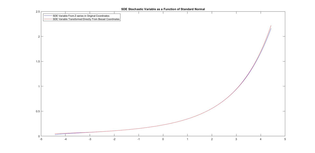 SDEFromCumulants1D01