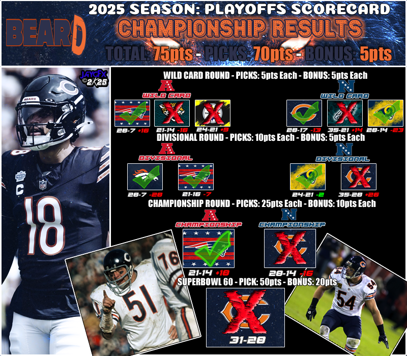 2025Season CC Beard