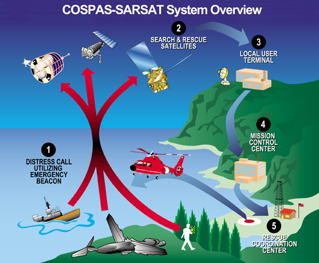 New_C-S_System_Overview