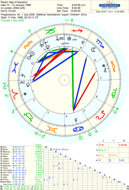 astro 52at age of aquarius 202677 he 571 2061396