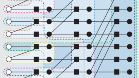 Polar Channel Codes, 5G (Updated 7/2020)