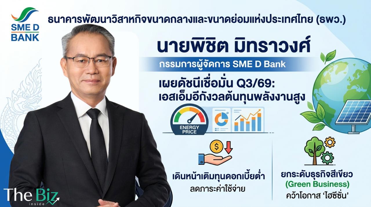 SME D Bank เผยดัชนีเชื่อมั่น Q3/69 เอสเอ็มอีกังวลต้นทุนพลังงานสูง เดินหน้าเติมทุนดอกเบี้ยต่ำ ลดภาระ ยกระดับธุรกิจสีเขียว คว้าโอกาสไฮซีซั่น