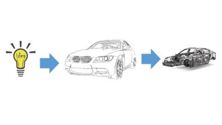 Introduction to Automotive Product Design & development