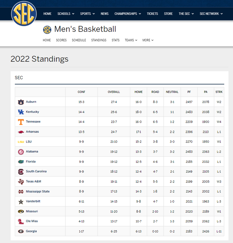 SEC basketball tournament seeding. Tiger Rant